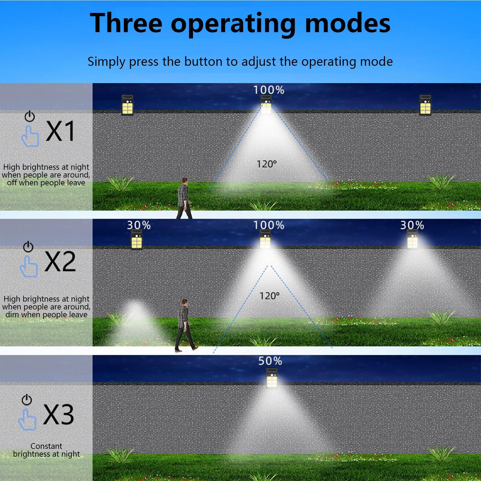 Outdoor Camping Decke - Clip zonne-verlichting buiten slimme sensor buitenverlichting