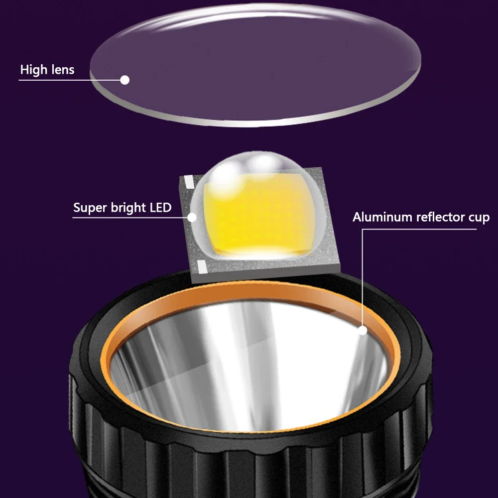 1PC Multifunctionele Solar LED - Outdoor Camping Light Portable recensie en prijs